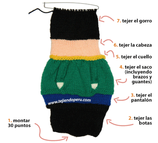 Cascanueces tejido en dos agujas o palitos - knitted Nutcracker