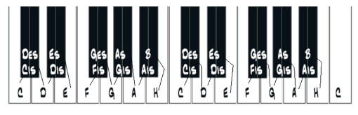 Klaviertastatur Beschriftet / Mein Erstes Notentraining Fur Klavier Keyboard : Convertissez des documents word en pdf exactement comme.