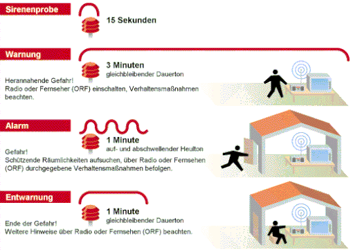 Alle Signale noch einmal bildlich dargestellt