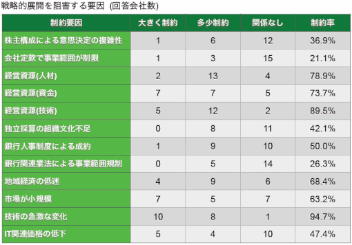 表クリックで拡大