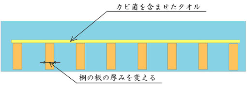 組子ベッド実験１　布団と寝具