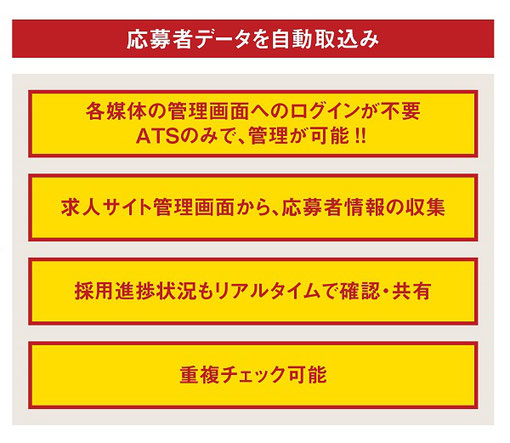 応募データ自動取り込みで採用コスト削減