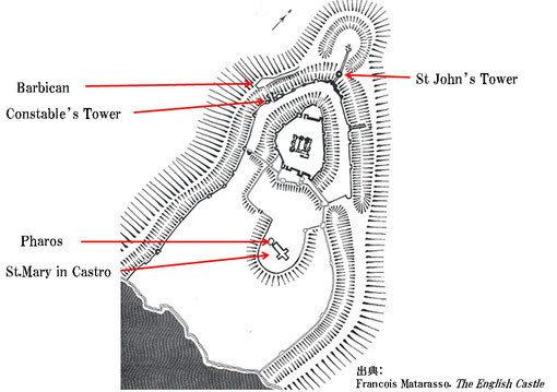 Dover Castle