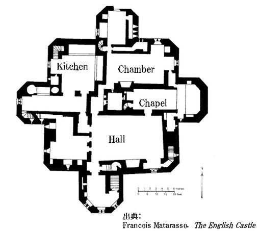 Warkworth Castle Floor Plan