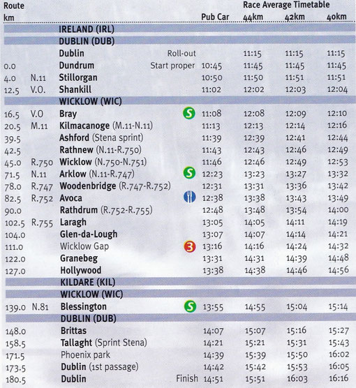 アイルランド スポーツ