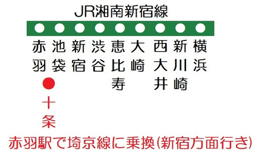 湘南新宿線路線図
