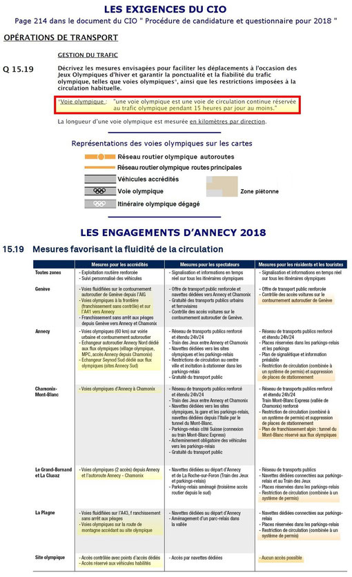Contraintes Transport JO Annecy 2018