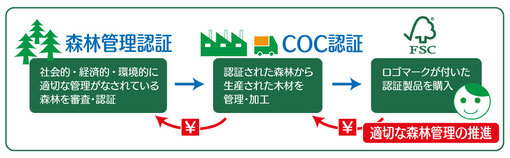 賢工製版