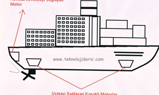 teknoloji ve tasarım dersi