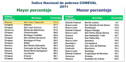 ¿Quiénes tienen la culpa?