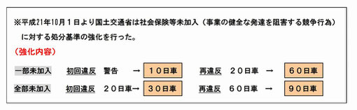 社会保険未加入　処分強化