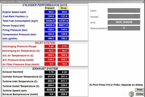 Actual Data Comparison with FAT