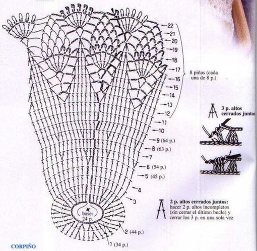 diagrama a seguir