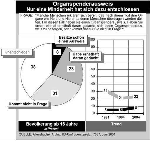 Umfrage