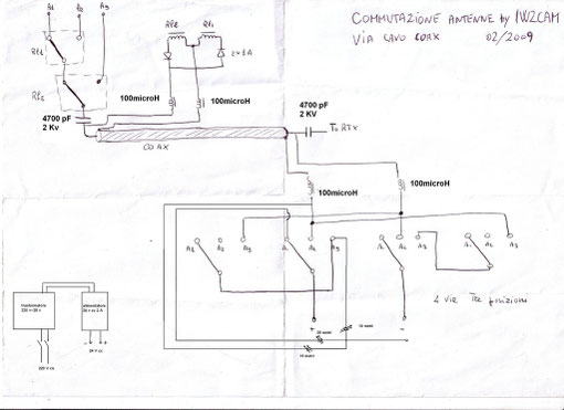 SCHEMA ELETTRICO COMMUTAZIONI VIA CAVO COASSIALE