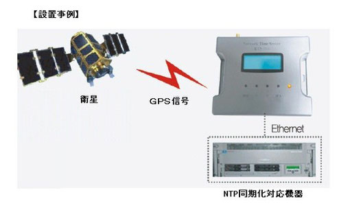 GPS NTPサーバー 設置事例