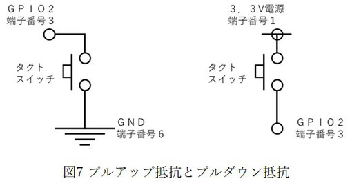 プルアップ抵抗とプルダウン抵抗