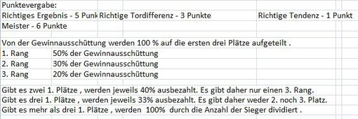 Punktevergabe + Gewinnausschüttung