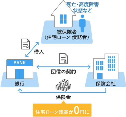 団体信用生命保険
