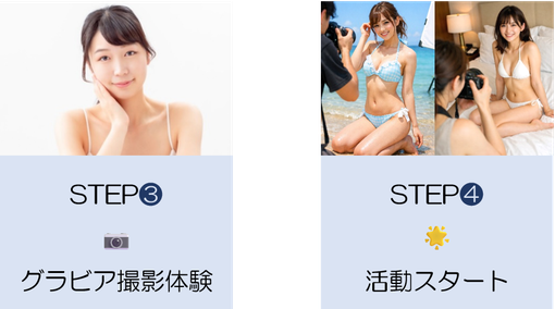 STEP❸　📷　グラビア撮影体験　　STEP❹　🌟　活動スタート