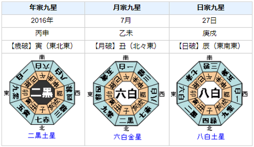 宮迫博之さん引退！の運気・運勢とは？