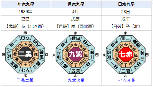 伝説の推理作家「岡嶋二人」の相性と運気とは？