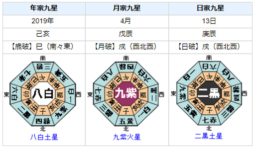 国別対抗戦2019で日本勢は勝てるのか？占ってみると？