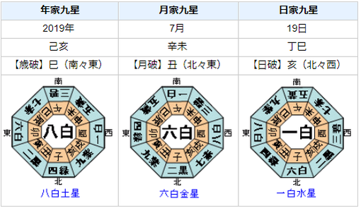 宮迫博之さん引退！の運気・運勢とは？