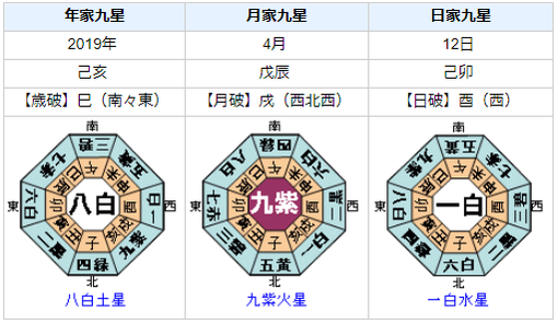 国別対抗戦2019で日本勢は勝てるのか？占ってみると？