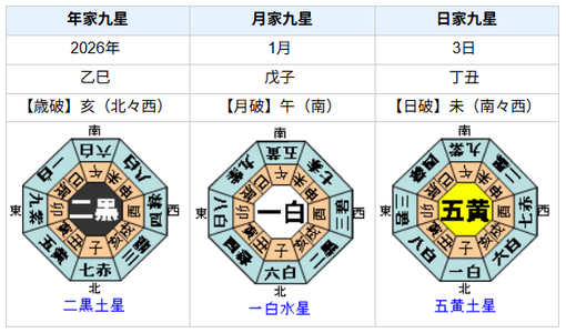 ニコラス・マドゥロの性格・運気・運勢とは？
