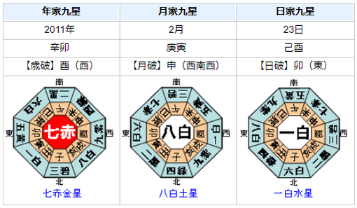 『相棒』視聴率と水谷豊さんの運気に相関関係はあるのか？