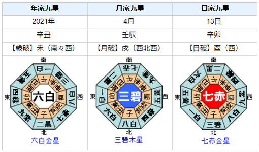 故・松村幸治さんの性格・運気・運勢とは？