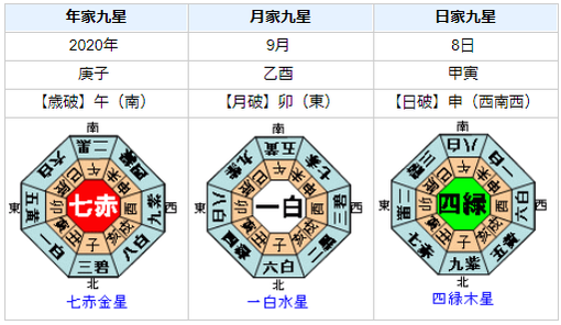 伊勢谷友介さんの性格・運気・運勢は？