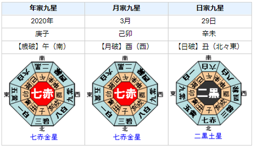 活動自粛ジャニーズの性格・運気・運勢を占ってみると