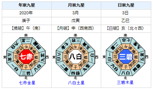 河井克行議員の性格・運気・運勢を占ってみると