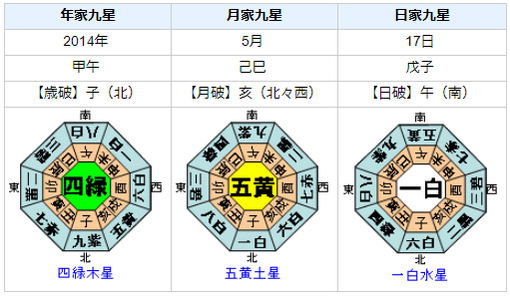 ASKAさんの性格・運気・運勢を占ってみると