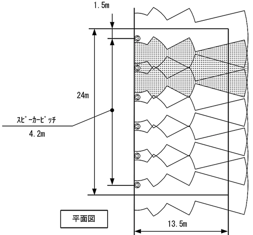 スピーカーの配置（ホーン型コーンスピーカーを使用する）　非常放送設備