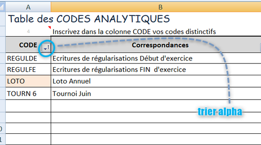 Figure 2  Trier Codes ANA