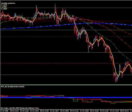 FX Master Trend