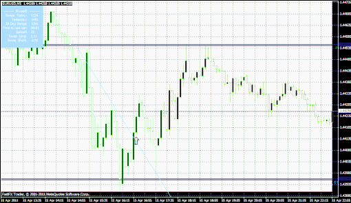 Pivot System Long Entry