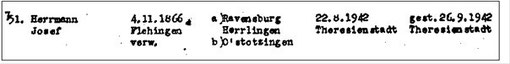 Aus einer nach der NS-Zeit durchgeführten Auflistung der Schicksale der von Stuttgart aus nach Theresienstadt Deportierten, aus WERNER 1998, S. 70