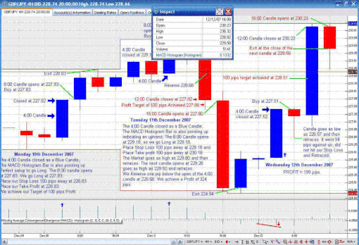 System, GPY 4H Strategy