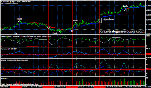 Volatility Scalp Trading System