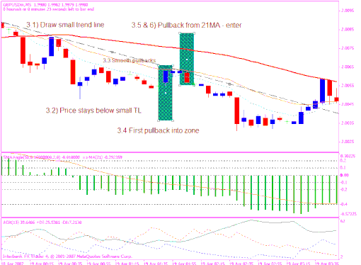 5 Minute Intraday Trading System