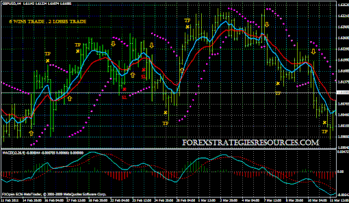 4H System