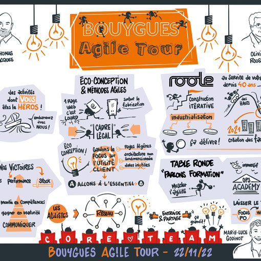 Bouygues Agile Tour - novembre 2022