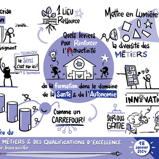 Campus des Métiers et des Qualifications - 2024