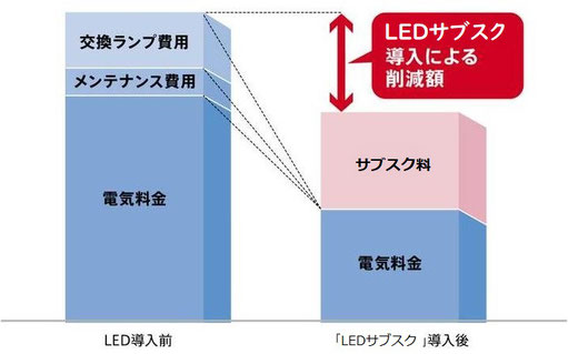 LEDエアコンサブスク価格