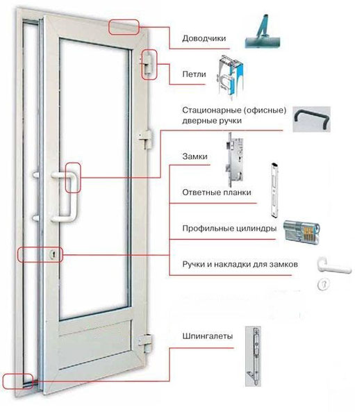 фурнитура для пластиковых дверей купить