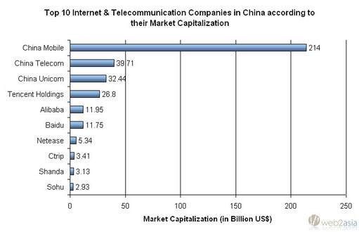 China telecom share price